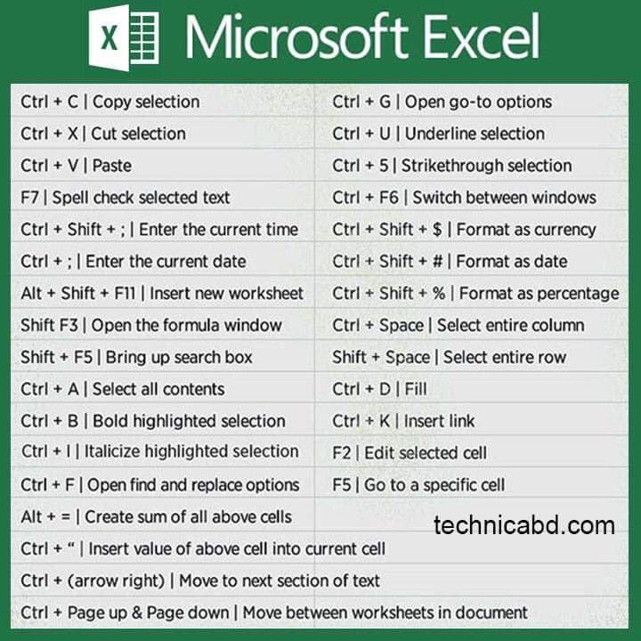 fast delete windows keyboard shortcuts fast delete windows keyboard shortcuts