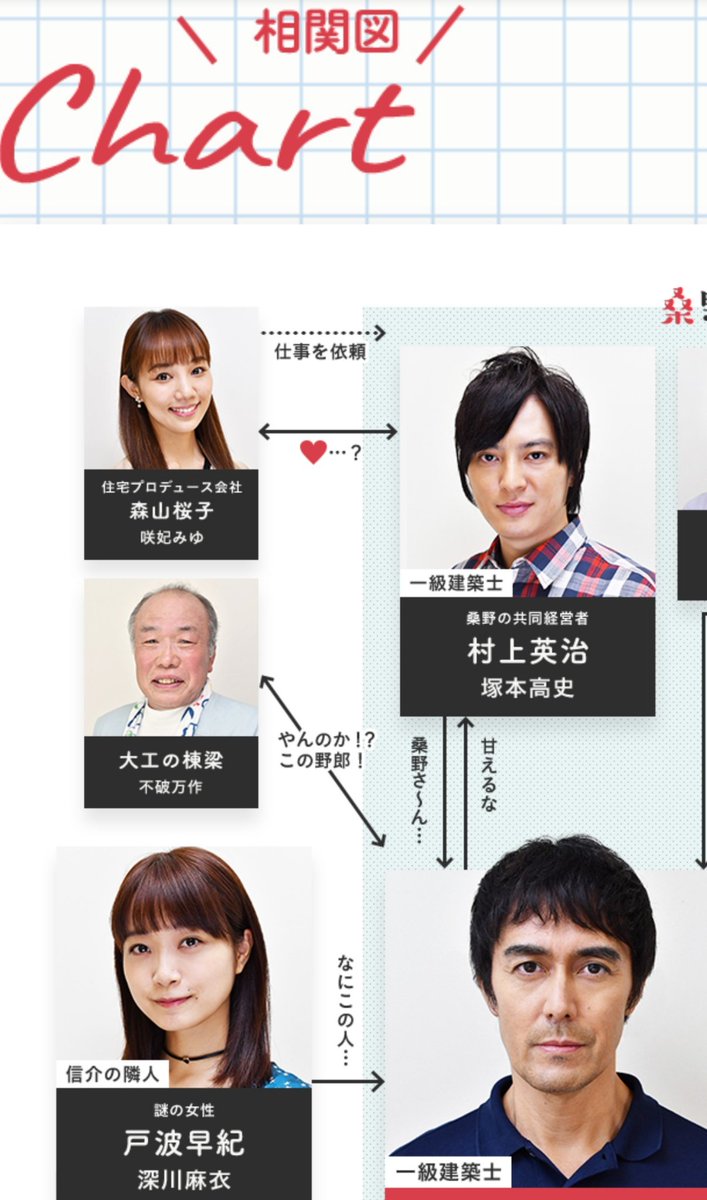 Uzivatel Mimi Na Twitteru ゆうみちゃん ラブになっちゃうの 塚本さんと どんな感じなんだろう 楽しみだ 咲妃みゆ まだ結婚できない男 Uzivatel Mimi Na Twitteru ゆうみちゃん ラブになっちゃうの 塚本さんと どんな感じなんだろう 楽しみだ 咲妃みゆ まだ結婚できない男