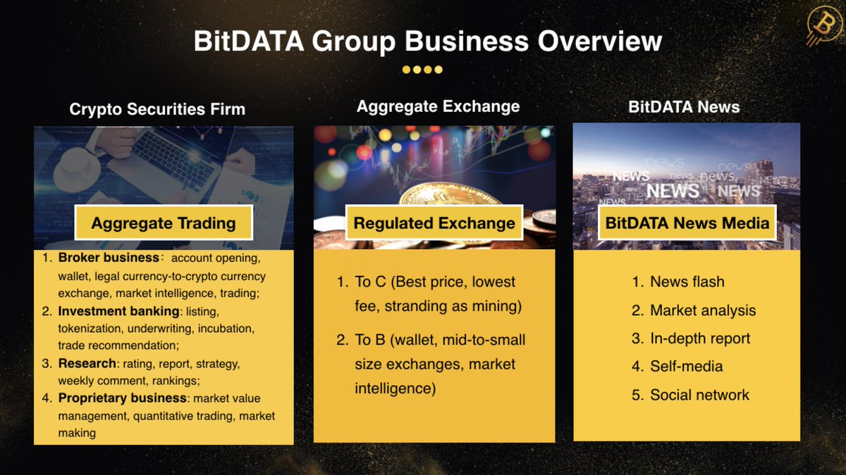 BitDATA_Group's tweet image. At the conference, BitDATA CEO Ken delivered a speech on behalf of the organizer, describing BitDATA’s main business and its product advantages, as well as its plans for future development. finance.yahoo.com/news/bitdata-g…