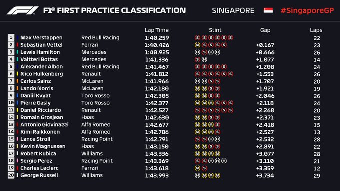 resultados_fp1_singapur