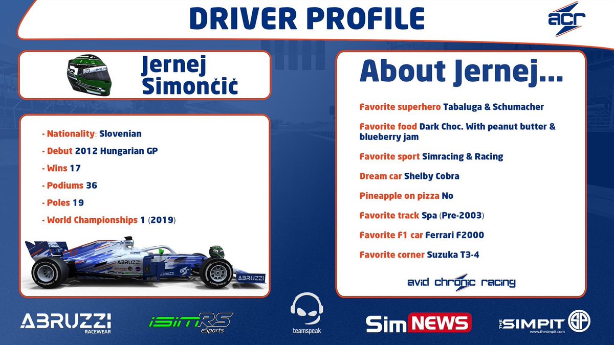 Team_ACR's tweet photo. #DriverProfile | Jernej SimonΔiΔ π§
After sealing the @F1SimRacing World Champion last weekend, here is some stats and facts for you guys from the man himself!
#eSports #Simracing #worldchampion @AbruzziRacewear https://t.co/OKeixvlpLZ