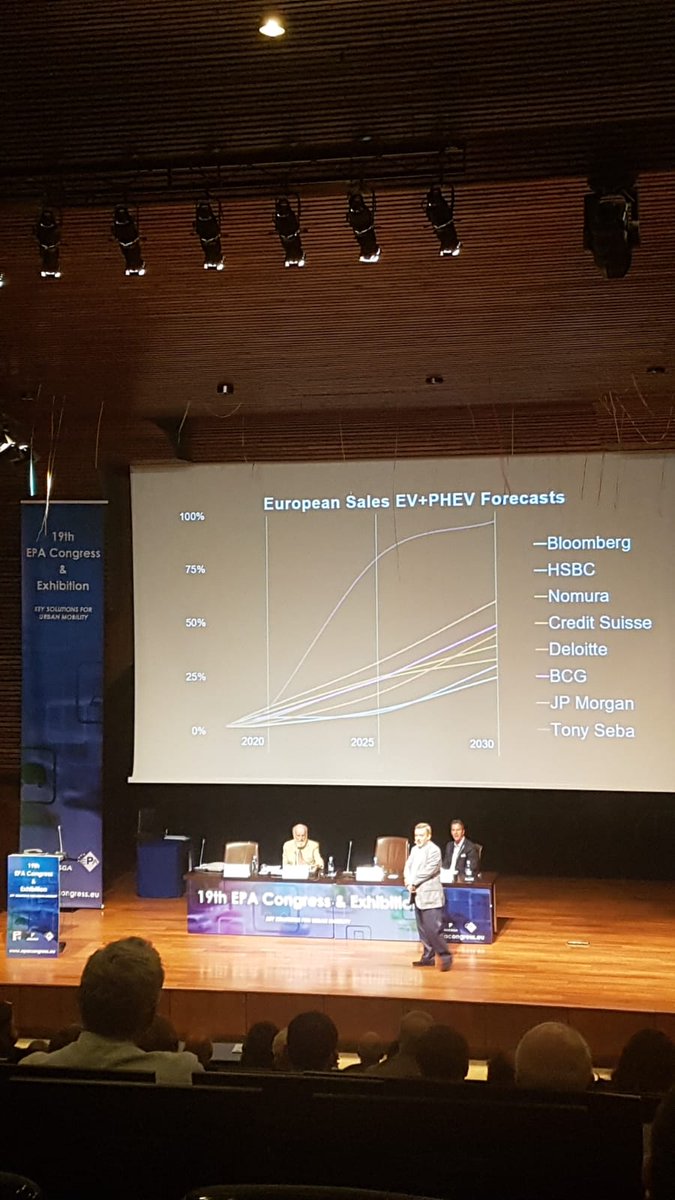CopilotQ's tweet photo. Really interesting...
@EPACongress #EPAevent #EPACongress #EPACongres2019 #SmartUrbanMobility #SmartParking #EPA #ASESGA #EPA2019 #EPA #EPAParkingCongress #parkingmarketing @QPark_UK #ParkingManagement #Parking @interparking @interparking_group https://t.co/m5xl4o3vT6