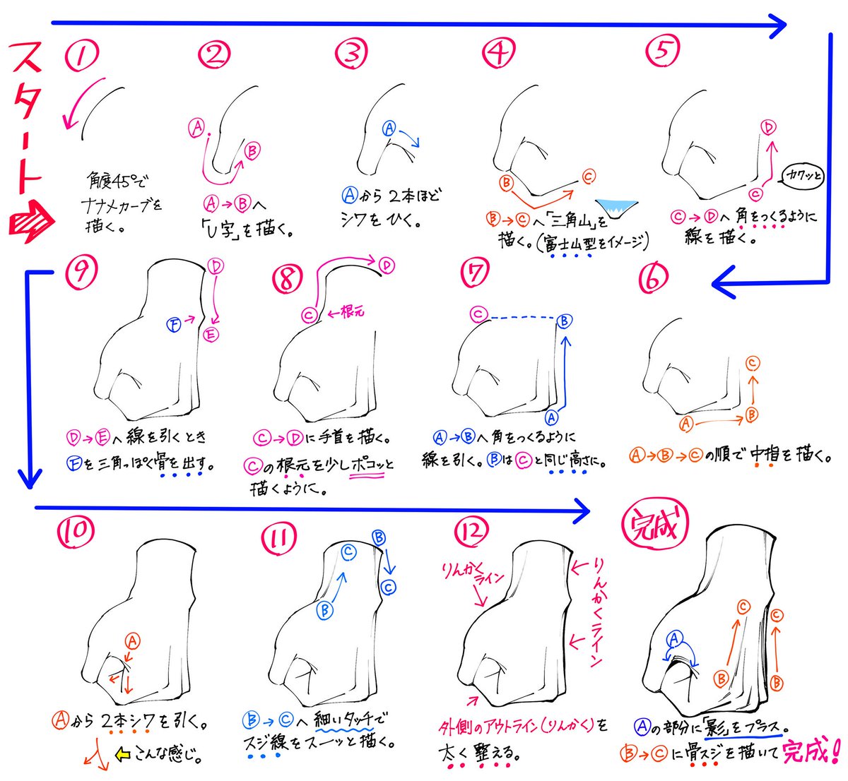 吉村拓也 イラスト講座 Twitterren マネするだけですぐ描ける グーの手の描き方 手順1 13 吉村拓也 イラスト講座 Twitterren マネするだけですぐ描ける グーの手の描き方 手順1 13