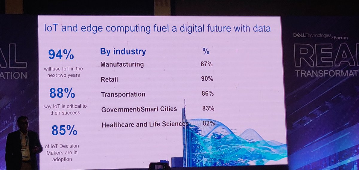 hjsblogger's tweet photo. 94% will use IoT in the next 2 yeara. #DellTechForum #India_RealTransformation https://t.co/GJjB7GALqz