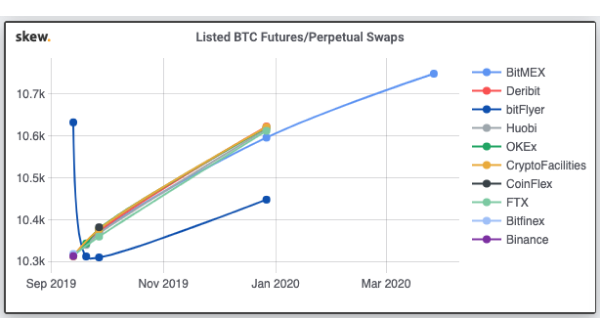 Bitcoin Chart Future
