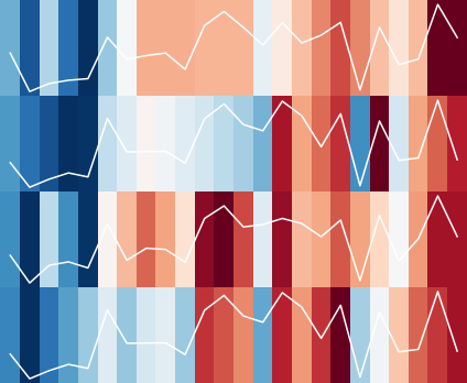 Supporting the #ClimateStrike in my own way today by creating Scotland's sea level rise tartan! PSMSL and Met Office annual temp data from Lerwick, Kinlochbervie, Wick and Stornoway from 1992-2015, visualised using the <a href="/ed_hawkins/">Ed Hawkins</a> climate stripes 🏴󠁧󠁢󠁳󠁣󠁴󠁿🌍#ShowYourStripes #SLRtartan