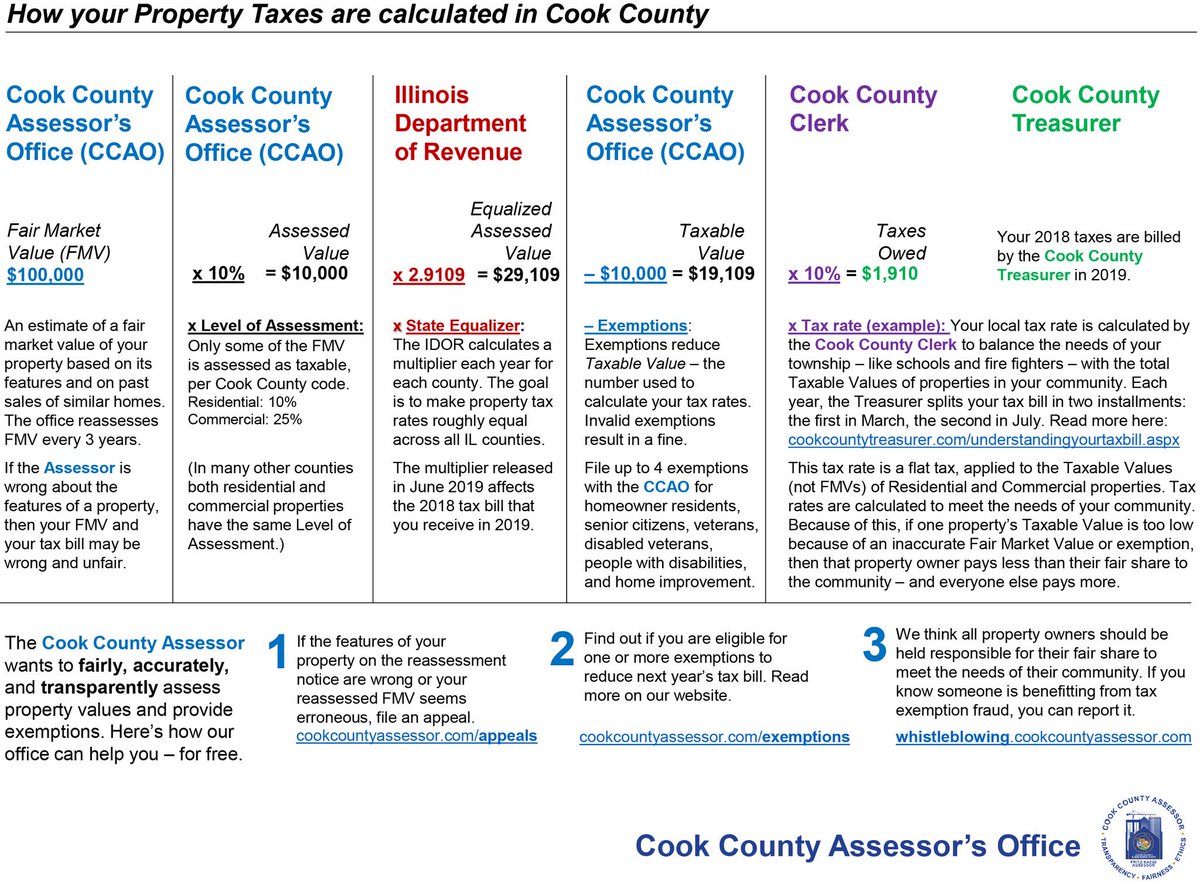 Cook County Sales Tax Chart