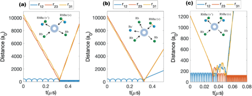#ColdChemistry is not as cold: application of classical trajectory calculations #PhysicalReviewA
journals.aps.org/pra/abstract/1…