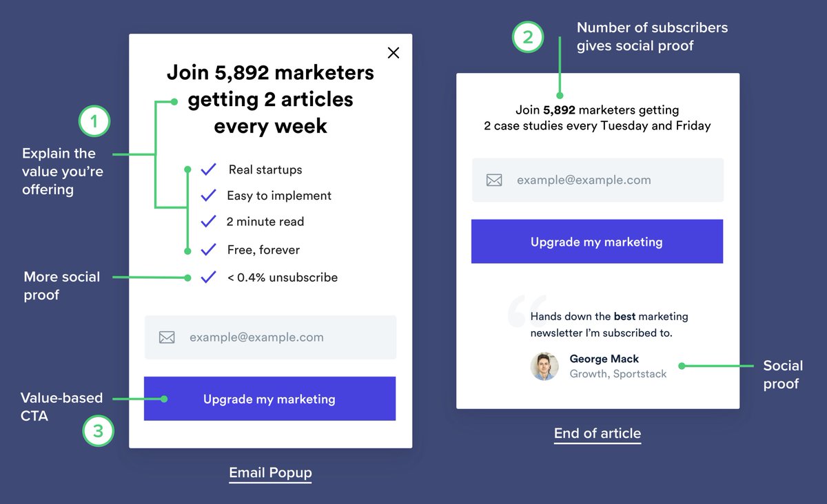 I've got 3 simple rules to improve any email section:1) Explain *why* people should sign up2) Add social proof3) Replace “Subscribe” with a value-based CTA