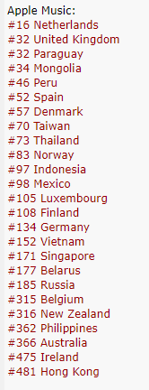 KeaneAnalytics's tweet photo. This is the current situation for #CauseAndEffect around the world on Itunes (sales) and Apple Music (Streaming). #Keane https://t.co/qmRydOSx8S