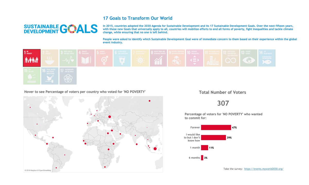 #makeovermonday week #38 #dataviz #Act4SDGs <a href="/SDGaction/">UN SDG Action Campaign</a> <a href="/tableaupublic/">Tableau Public</a> <a href="/tableau/">Tableau</a> 

Feedback is welcome! <a href="/AdamMico1/">Adam Mico</a> <a href="/caittwin1/">Caitlin Temme</a> <a href="/LosaniMeera/">Meera Umasankar</a> <a href="/TriMyData/">Eva Murray | @evamurray@mastodon.social</a> <a href="/sarahlovesdata/">Sarah Bartlett</a> <a href="/VizWizBI/">Andy Kriebel</a> 

Link to Original Viz: public.tableau.com/profile/neha.s…