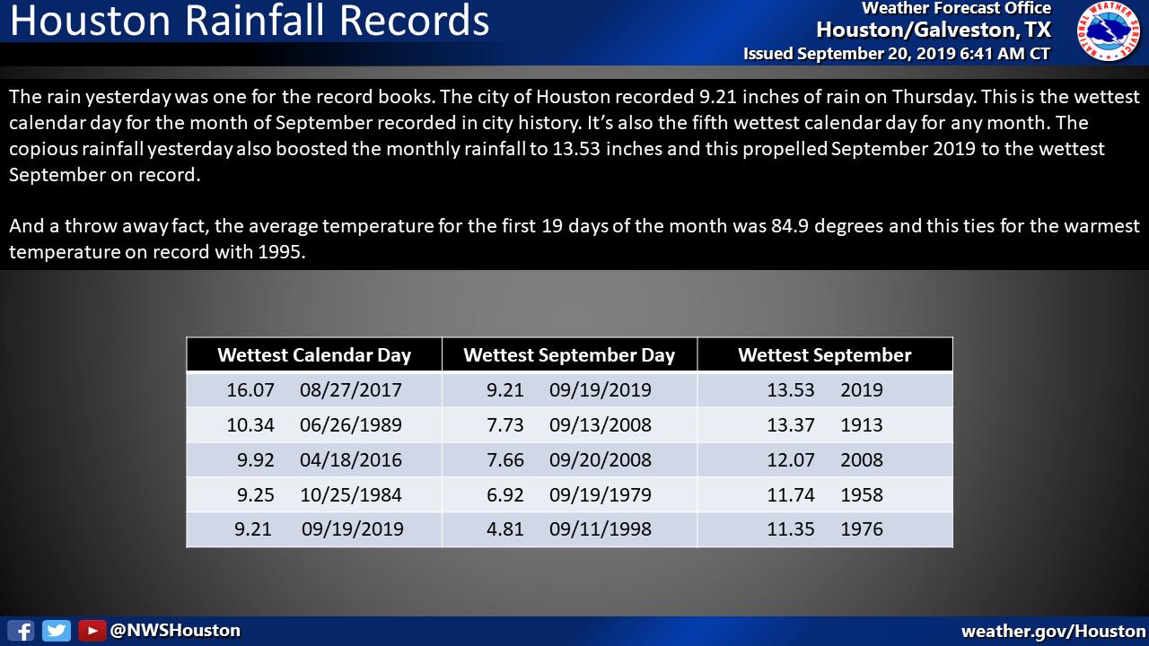 41 Facts about Houston (TX) 