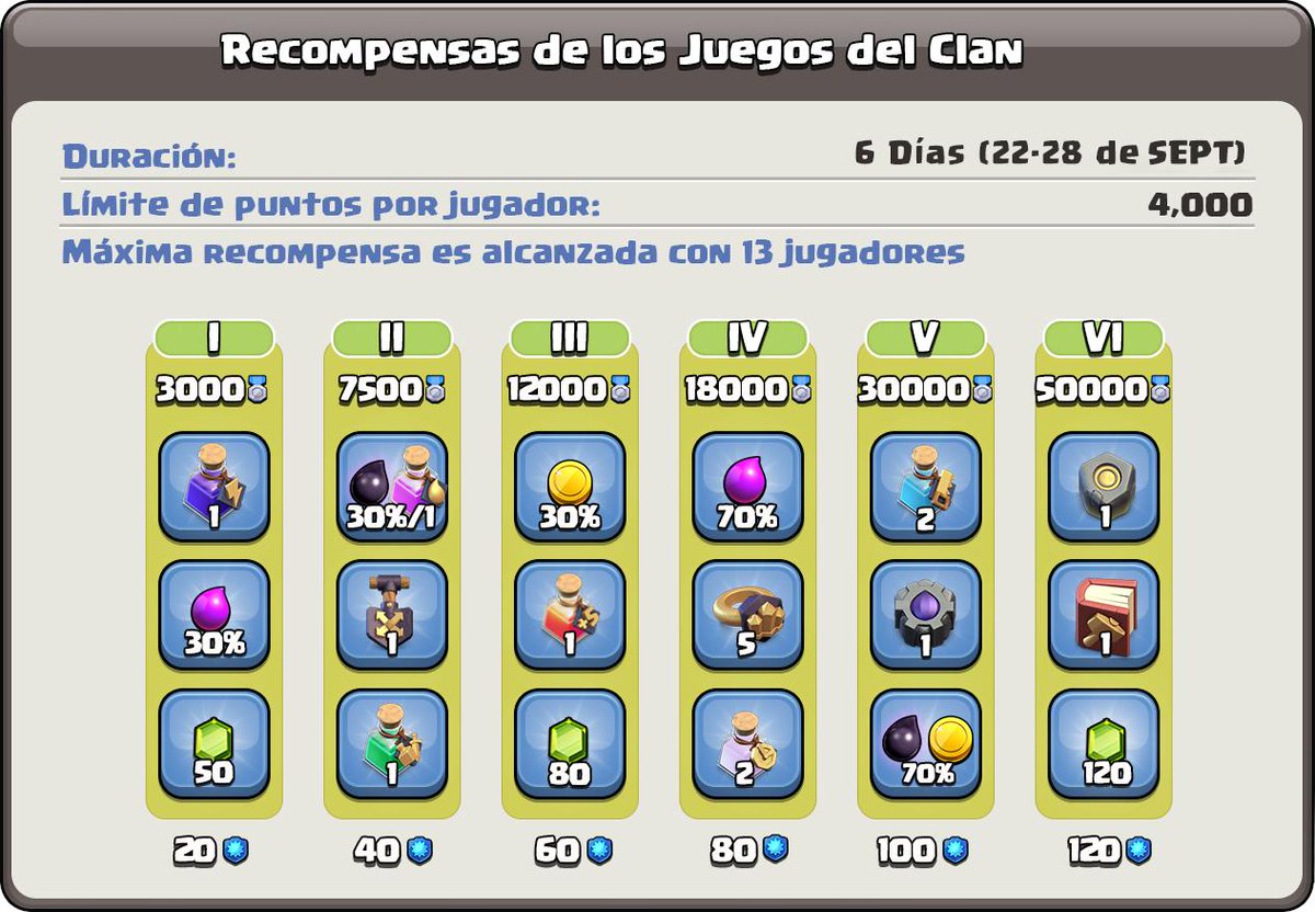 Prepara a tu Clan, ¡los juegos vuelven dentro de poco! ¿Podrán llegar a los 50.000 puntos? 🤨