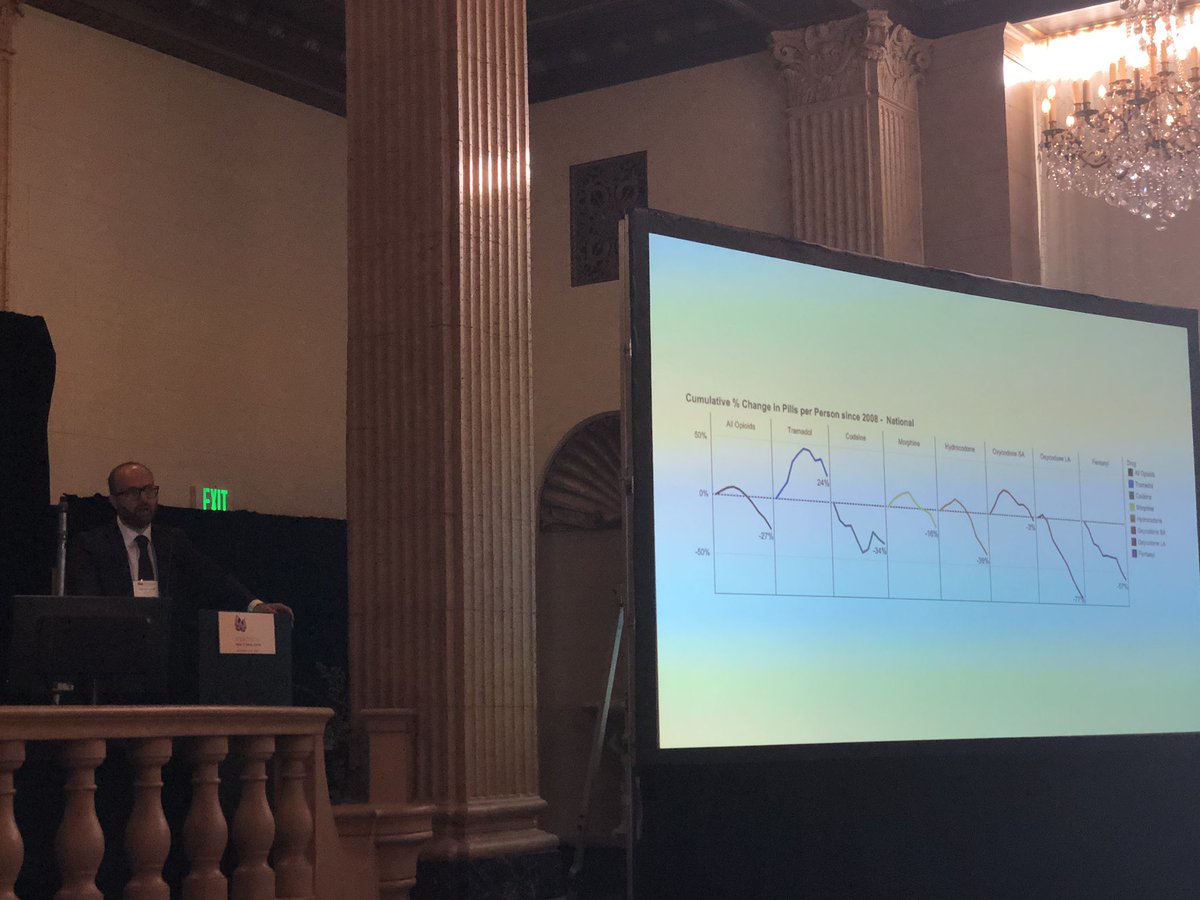 Stacy Loeb, MD (@loebstacy) on Twitter photo Rapid decline in #opioid prescriptions over the past year nationally. Be particularly cautious with prescriptions for oxycodone -<a href="/daviesbj/">Benjamin J. Davies MD</a> #NSAUA19 Rapid decline in #opioid prescriptions over the past year nationally. Be particularly cautious with prescriptions for oxycodone -<a href="/daviesbj/">Benjamin J. Davies MD</a> #NSAUA19