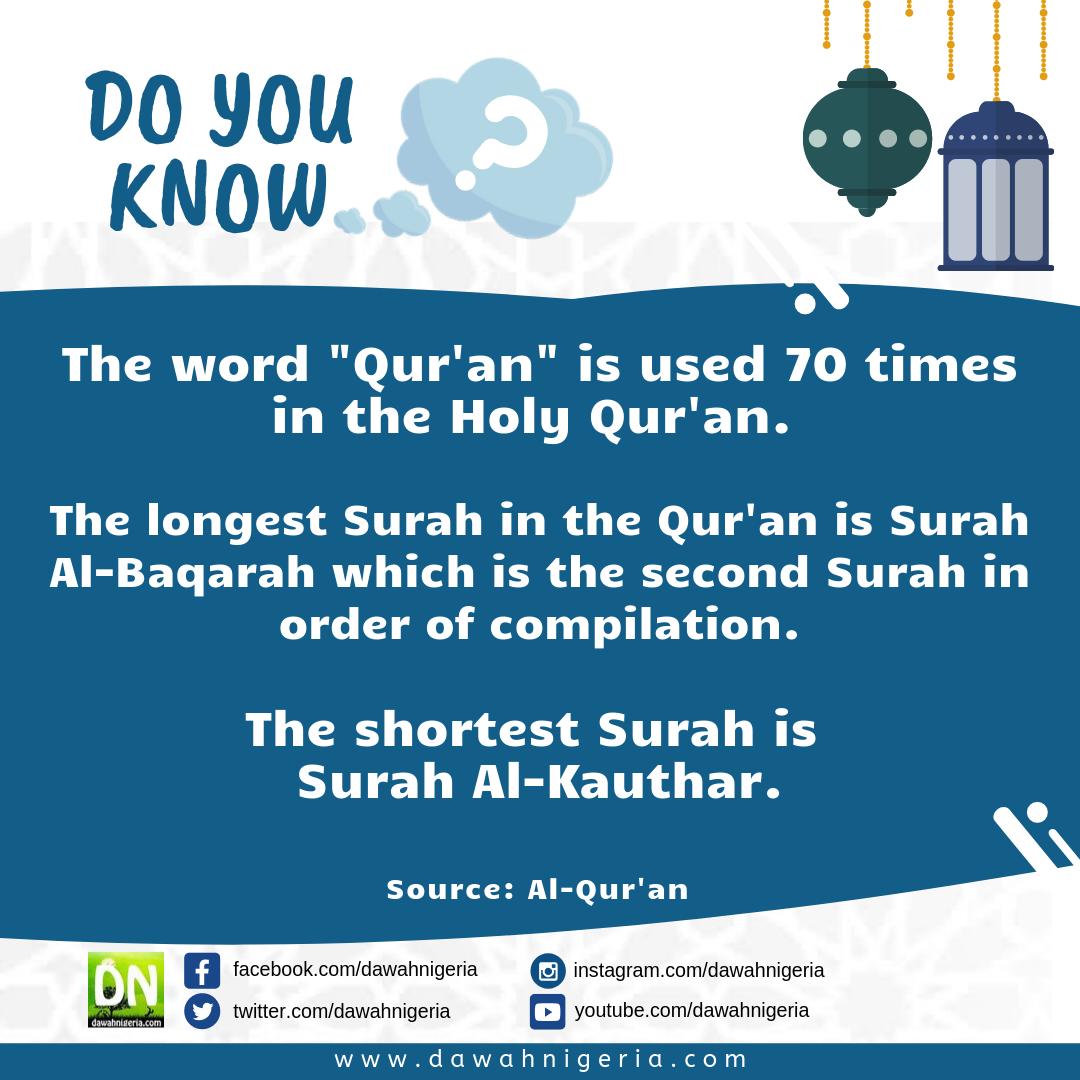 dawahnigeria's tweet photo. #dawahnigeria #DNDoYouKnow
Do You Know?
The word "Qur'an" is used 70 times in the Holy Qur'an.
The longest surah in the Qur'an is Surah Baqara which is the second Surah in order of compilation.
The shortest Surah is Surah Al-Kauthar. https://t.co/Hh3YepfFcL