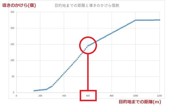 ドラクエウォーク 導きのかけらが足りない問題は第5章で一気に深刻化する