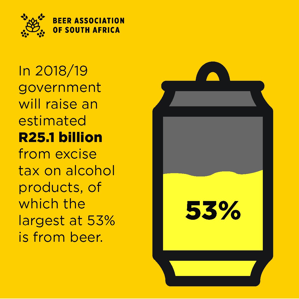 Did you know that beer is the largest contributor to excise tax on alcohol?

#BeerSouthAfrica