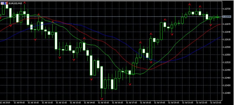 Jforex indicators fractal enlightenment Jforex indicators fractal enlightenment online betting usa mastercard free