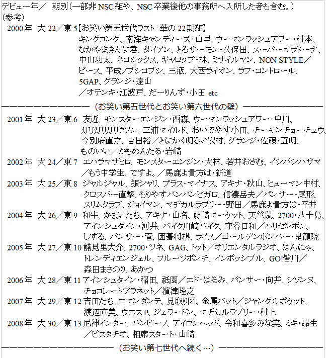 六 お笑い 世代 第 【第七世代】お笑いの世代分けについて【第一〜第六世代】