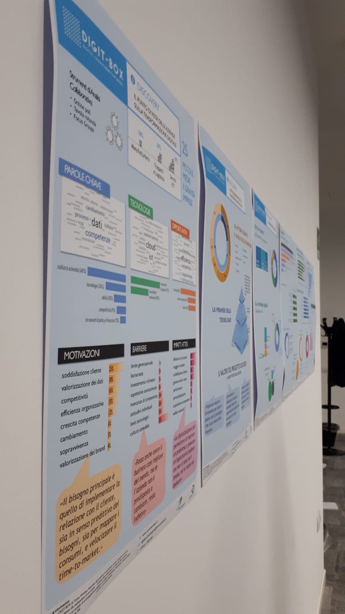 fant0nella's tweet photo. Al via il #Wolrdcafè del progetto #digitbox: metodi strumenti e best pactice per la #trasformazionedigitale con le aziende con le aziende invitate da @torinowireless @LinksFoundation https://t.co/4OoM0DILMz