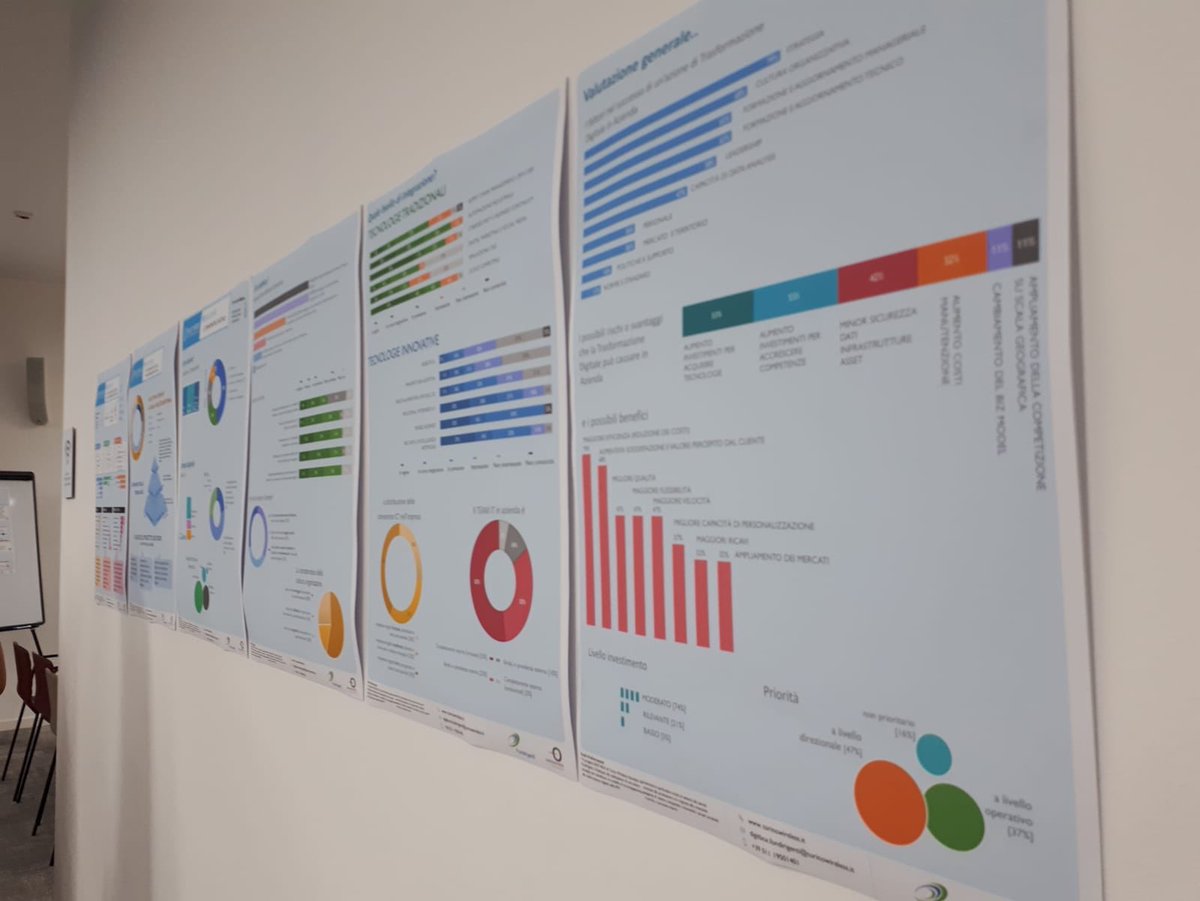 fant0nella's tweet photo. Al via il #Wolrdcafè del progetto #digitbox: metodi strumenti e best pactice per la #trasformazionedigitale con le aziende con le aziende invitate da @torinowireless @LinksFoundation https://t.co/4OoM0DILMz