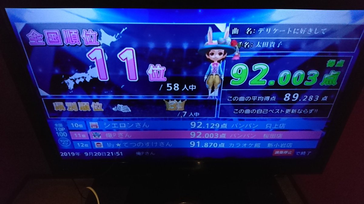 ট ইট র 俺p Joysoundアンバサダー 21 デリケートに好きしては厳しいのう 一人カラオケ アニソン 特ソン アニメソング 特撮ソング うたスキ動画 バンバン桜田店 Joysound ジョイサウンド