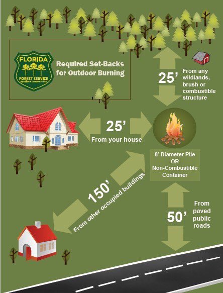 GN_Fire's tweet photo. Burn restrictions today in Collier County. Certified #greaternaplesfire #FloridaForestService https://t.co/Qfy8MHwL6e