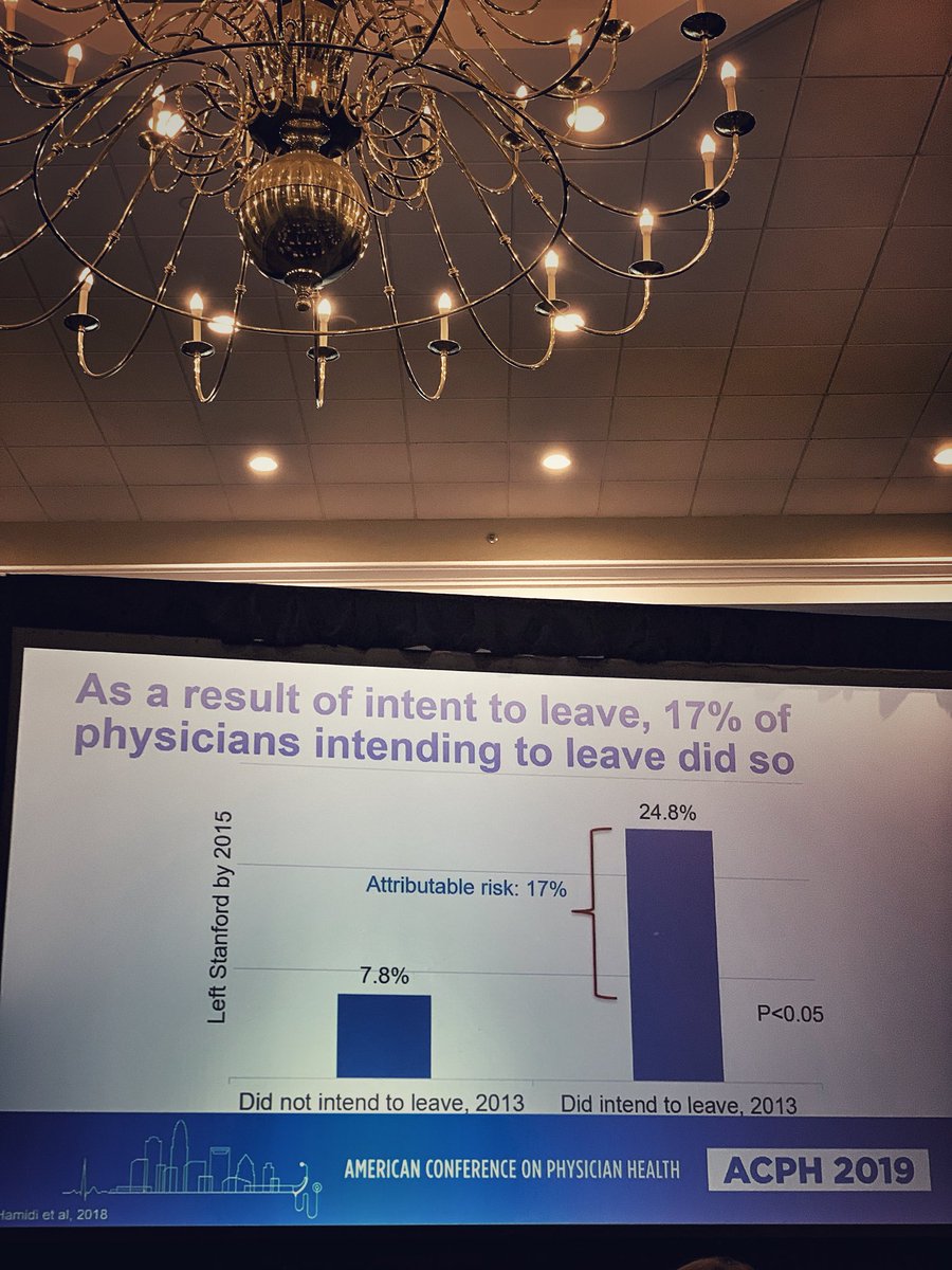 alvarezzzy's tweet photo. Here's the ROI on implementing a program like IMPACT focusing on #selfcompassion/#selfvaluation
$8 for every $1 spent
Creating culture of wellness.
#ACPH19 https://t.co/k6BnsDbXm5