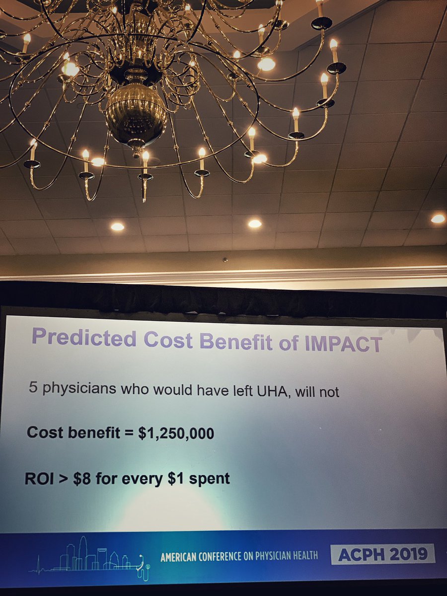 alvarezzzy's tweet photo. Here's the ROI on implementing a program like IMPACT focusing on #selfcompassion/#selfvaluation
$8 for every $1 spent
Creating culture of wellness.
#ACPH19 https://t.co/k6BnsDbXm5