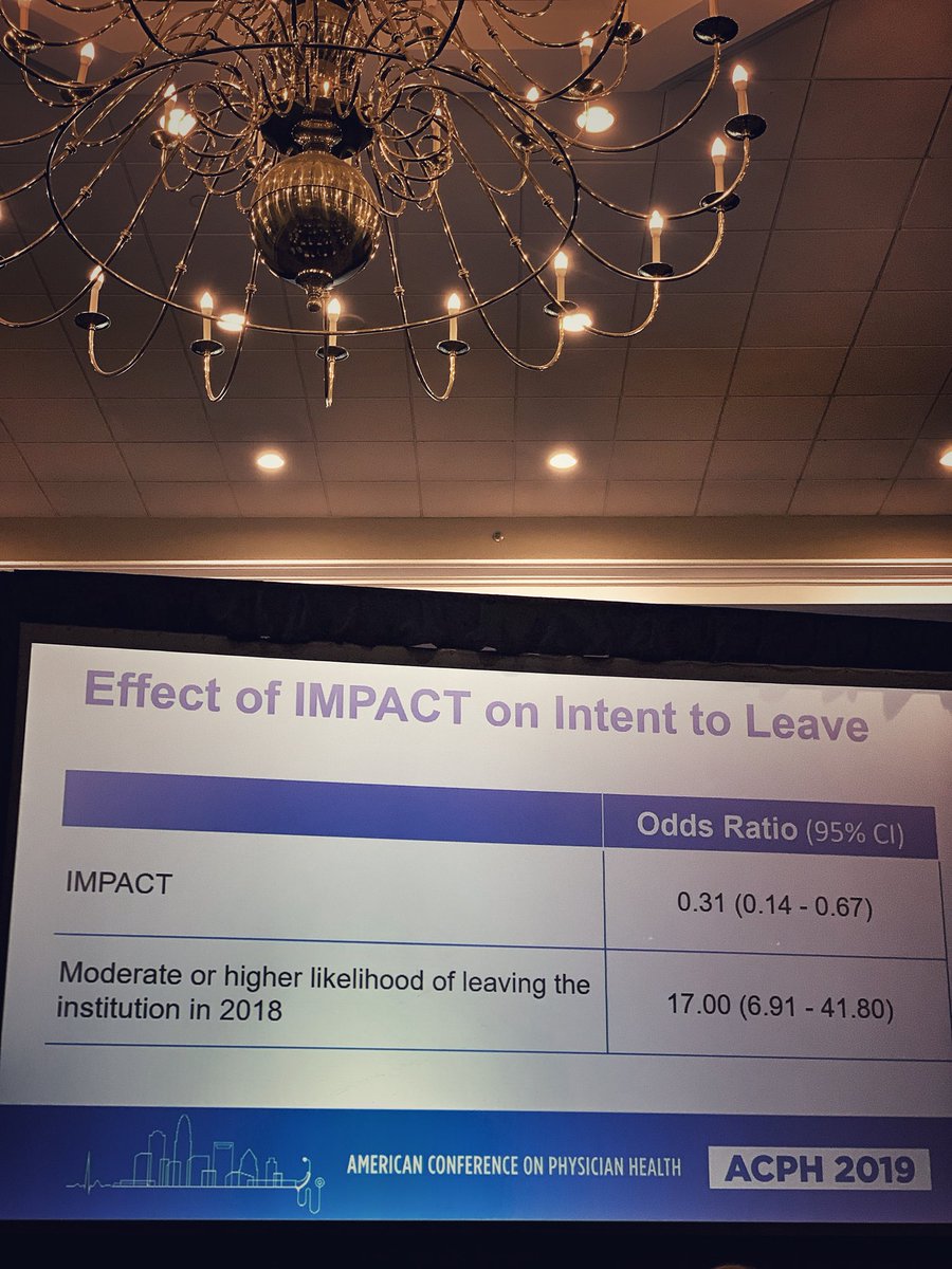 alvarezzzy's tweet photo. Here's the ROI on implementing a program like IMPACT focusing on #selfcompassion/#selfvaluation
$8 for every $1 spent
Creating culture of wellness.
#ACPH19 https://t.co/k6BnsDbXm5