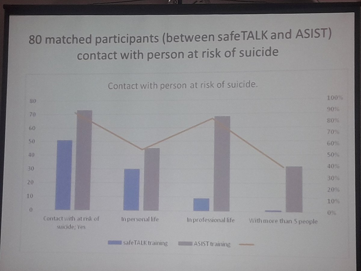 <a href="/GardaTraffic/">An Garda Síochána</a> frequently come across people who are suicidal as shown by our data presented <a href="/iasp2019/">IASP 2019</a> #connectingforlife