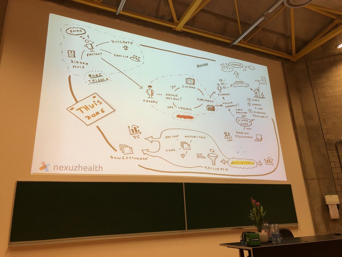 anna_jaszczuk's tweet photo. Stijn Tastenhoye &amp; Glen Van De Sande illustreren de #MOAPR. Looking @ the future met @nexuzhealth op de #nexuzhealthdag https://t.co/6ef00gPSCd