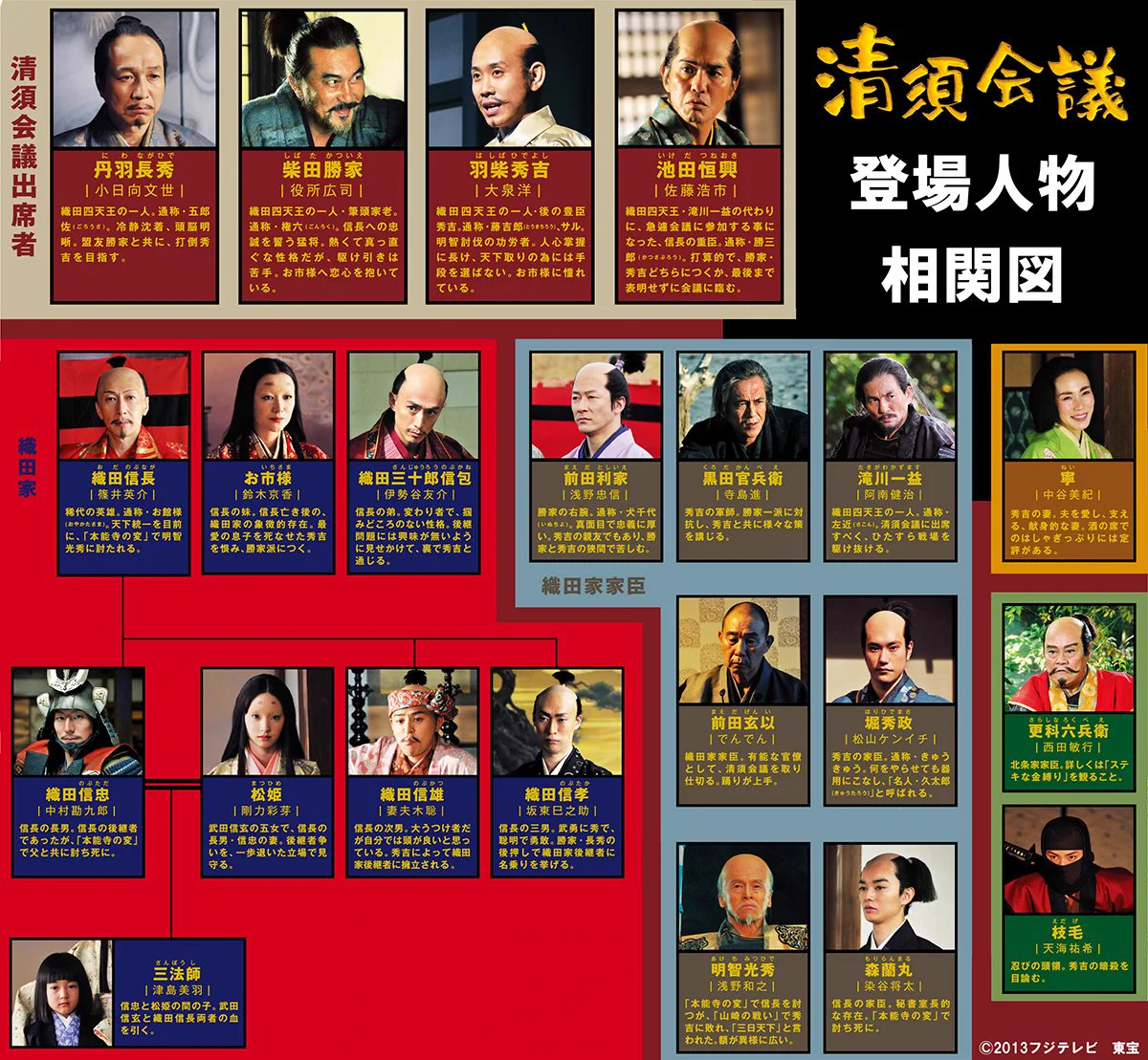 清須 会議 キャスト