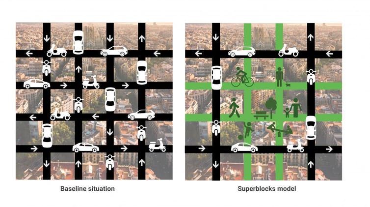 SofiePelsmakers's tweet photo. Superblocks are neighbourhoods of nine blocks, where traffic is restricted to major roads around the outside, opening up entire groups of streets to pedestrians and cyclists. The aim is to reduce pollution from vehicles, and give residents much-needed relief from noise pollution. https://t.co/whfvwrruRq