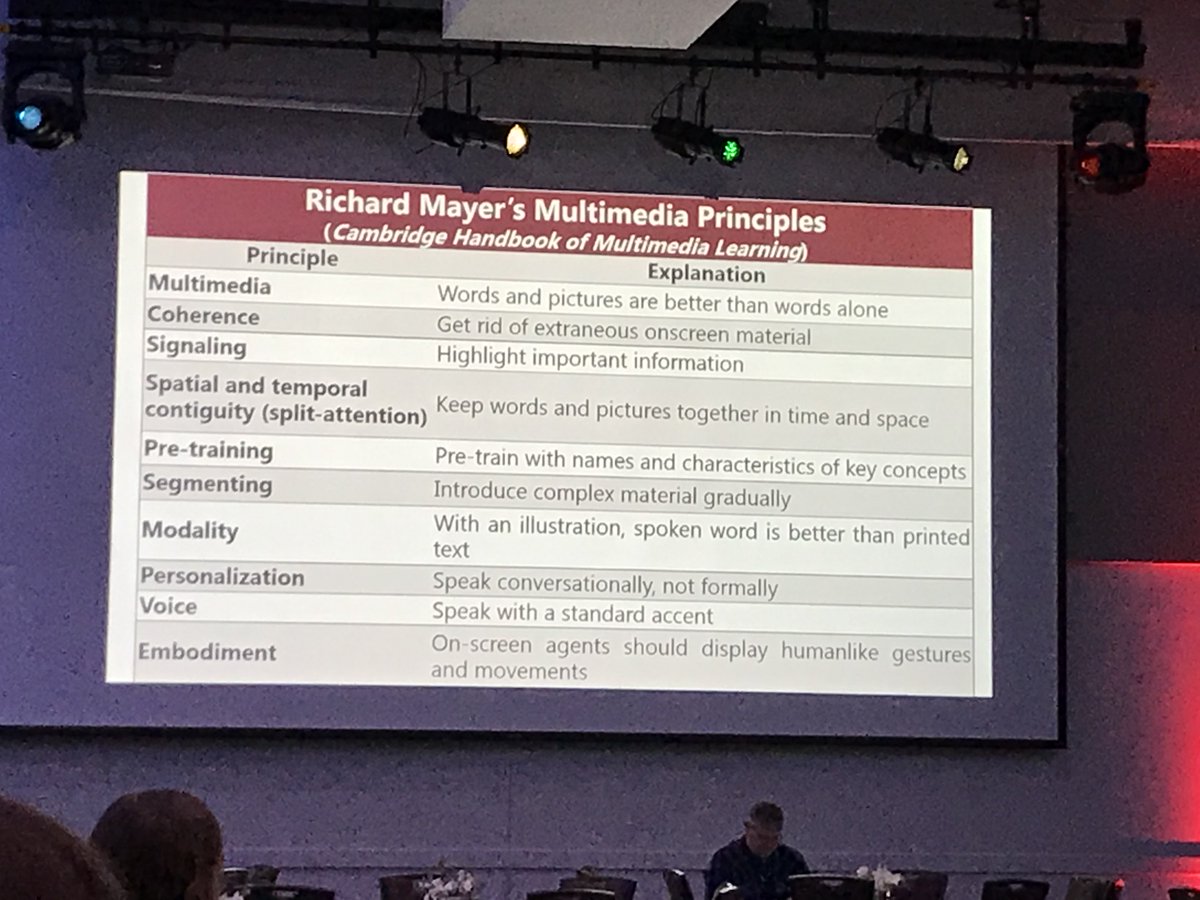 DrAndreaBarrett's tweet photo. Things to consider when making videos for hybrid/online courses.
#DES19 #SHSU https://t.co/J6cy0ldDoF
