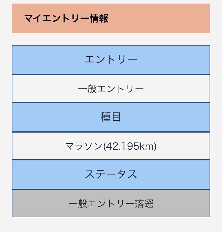 8odsods8's tweet photo. 今回もダメだったかぁ🙅‍♀️
第1回から応募してるが、未だ当選した事なし…
生きてるまでに走れるんだろうか🏃‍♀️ https://t.co/YSnAHDZUU0
