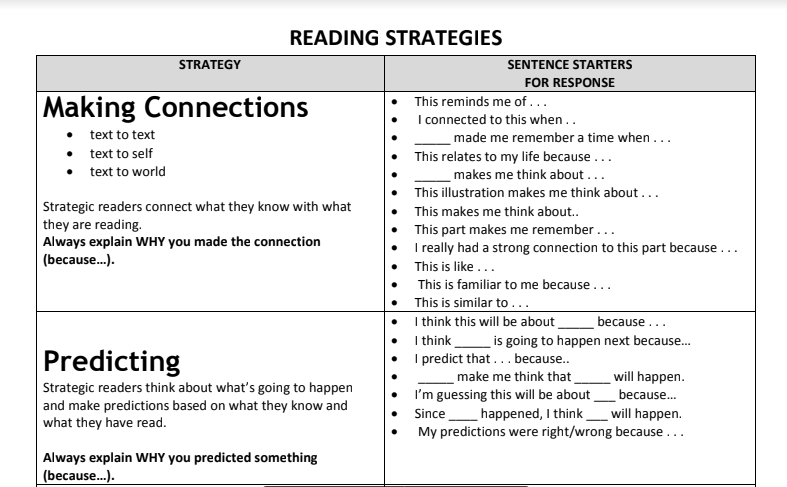 MrsGill_'s tweet photo. Academic discussions do not naturally emerge. We must create structures for meaningful interactions.
Use the below chart to provide students with target language to structure their speaking & writing.
Reading Strategy & Sentence Starters for Responses: https://t.co/cVq2Zqz5eM https://t.co/hl1KmYBobv