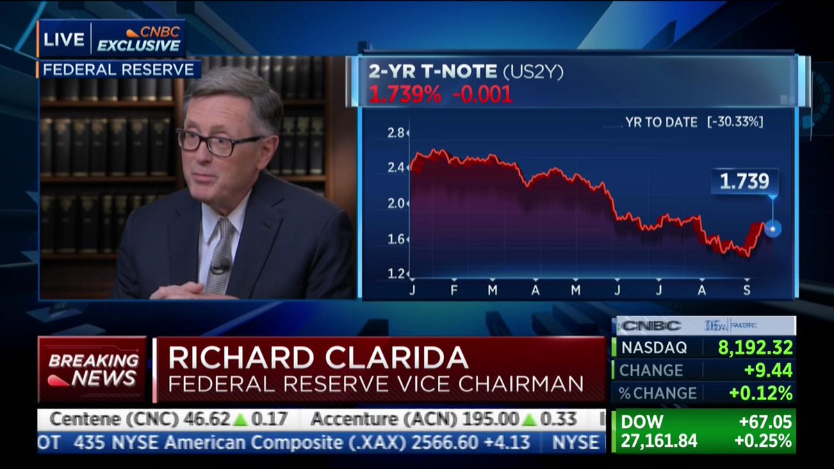 Fed Vice Chair Clarida says the Fed will take interest rate policy ‘meeting by meeting’
cnbc.com/id/106140751