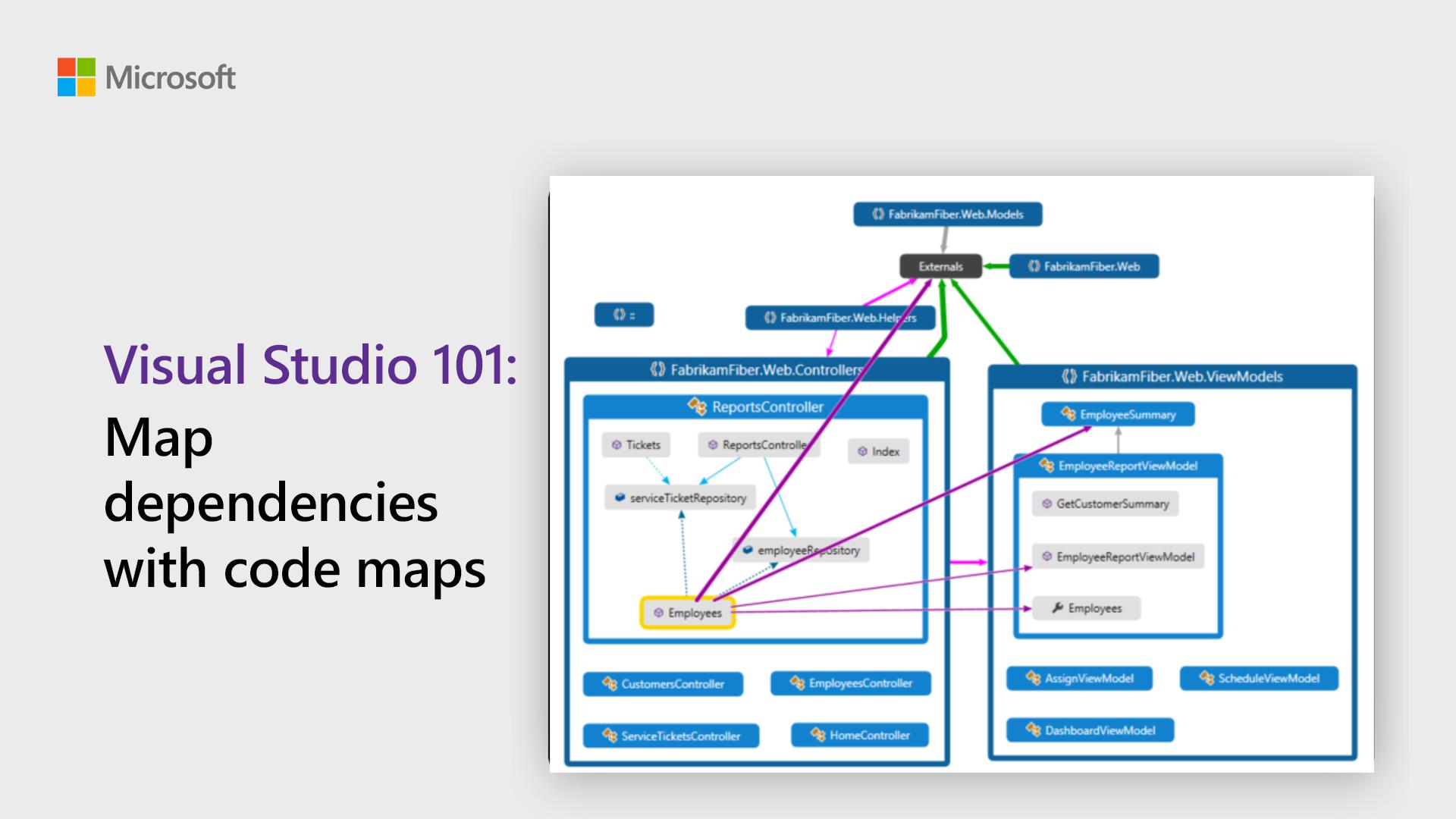 Visual Studio Code Map Uživatel Microsoft Visual Studio Na Twitteru: „Did You Know You Can  Visualize Dependencies Across Your #Code By Creating A Code Map? Save Time  And Learn To Create And Edit Code Maps: Https://T.co/Cipqsg7Nlm