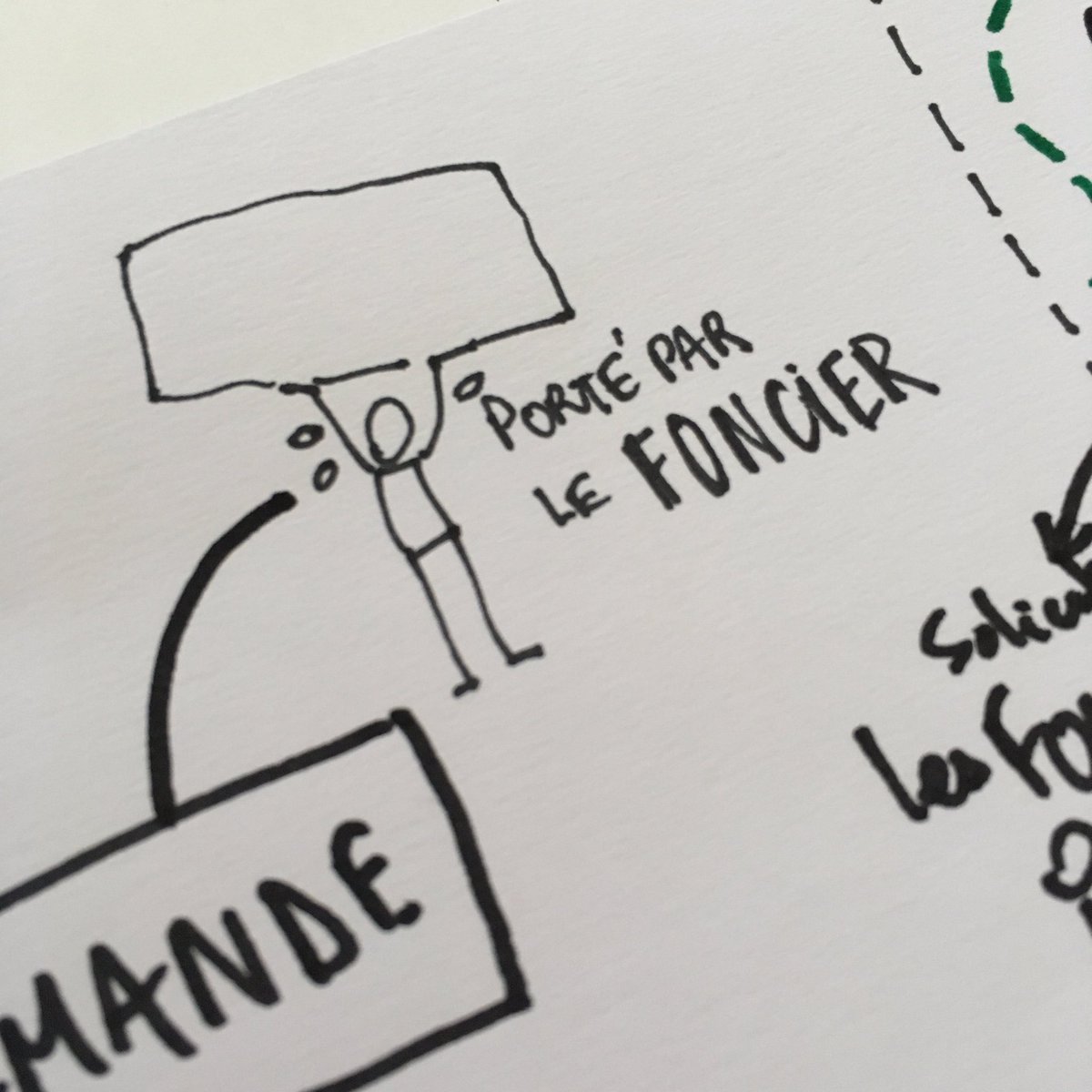 100978Marc's tweet photo. Journée d’atelier chez @Oresys #visualatwork #sketchnote #todaysdoodle https://t.co/QrnD1wjtFA