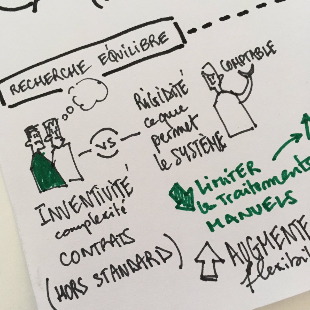 100978Marc's tweet photo. Journée d’atelier chez @Oresys #visualatwork #sketchnote #todaysdoodle https://t.co/QrnD1wjtFA