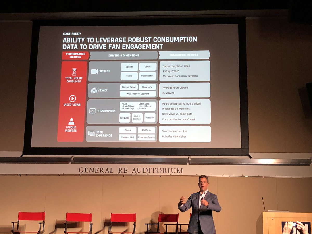 LisaNCarrozza's tweet photo. George Barrios from @WWE sharing how the company disrupted itself using informed data leading to enormous success, but not without highs and lows. Stay the course. @GullsAtWork - take analytic coursework! #DMCT19 #GullsAtWork #ECinCT https://t.co/oqYiWkGVAV