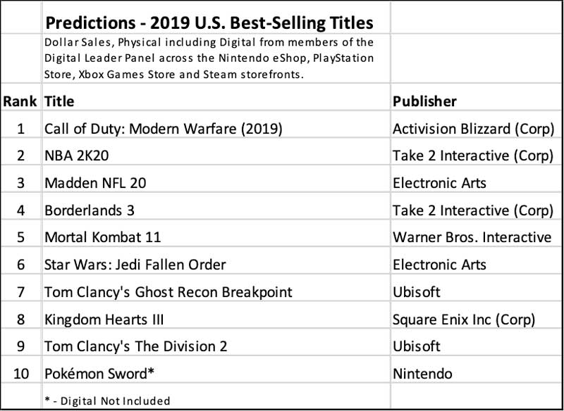 Top 20 games of 2019, Games