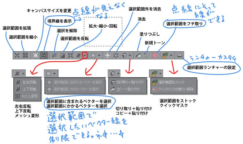 聖月 選択範囲ランチャーの機能 書き出してみました 前は選択範囲をマスクも入れてたのですが レイヤーパレットのマスクアイコンクリックで選択範囲外をマスク Alt アイコンクリックで選択範囲内をマスクできると知ってそちらが使い勝手良かったので