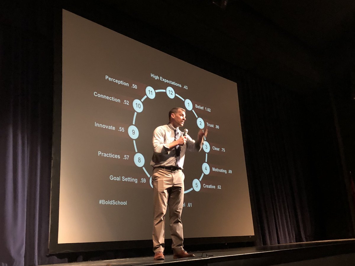 These are things that cost us nothing, yet mean everything to kids. -<a href="/Wes_Kieschnick/">Weston Kieschnick</a> #ksdpd #BoldSchool