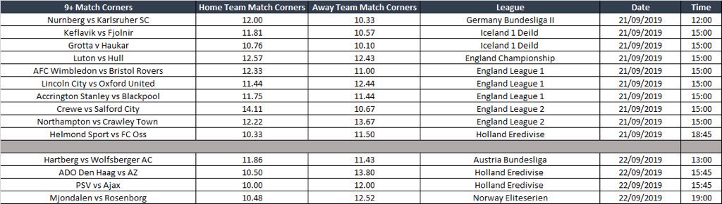 Discreteworldcornerspreadsheet Hashtag On Twitter