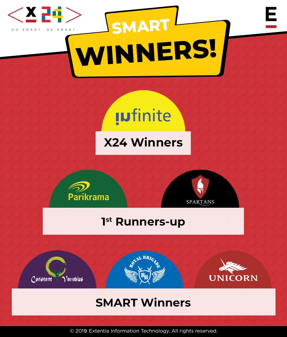 EXTENTIA's tweet photo. X24 Season 5 has come to an emphatic end after 24 breathless hours!
Congratulations to all of the houses. It’s been a wonderful season and we’ll see you all next year!
#HackathonX24 #X24 #SmartScape
Follow the action: https://t.co/XIjQcND9Jg https://t.co/VXPLlQwutC