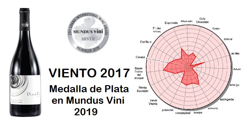 coopviver's tweet photo. Nuestra primera medalla en el mundo del vino:
Medalla de Plata en Mundus Vini para Viento 2017
Estamos felices!!!!
#lapieldelavid
#AgriculturaDigna
#felicescomoperdices https://t.co/DiZxj9pU7E