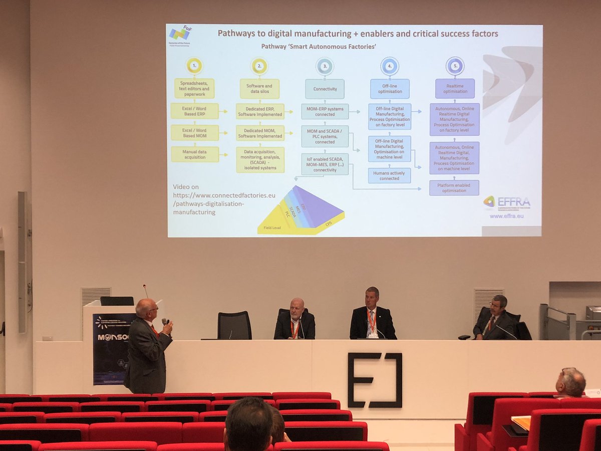 The last session of #DigOp2019.
In this panel <a href="/andreauge/">André Augé</a>, Maurizio Gattiglio, Martin Winter and Sebastian Engell are discussing about the current status and the future of digitalization and industry 4.0.

#industry #innovation #research #EUProject #H2020 #Horizon2020 #RIA