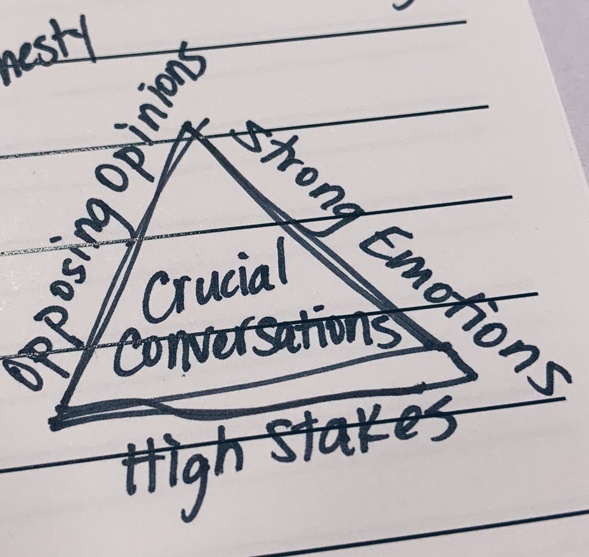 YPIowa's tweet photo. Getting tips for crucial conversations with @stylebytreva. What is a crucial conversation? Opposing Viewpoints + Strong Emotions + High Stakes (p.s. - sorry for my bad drawing) #YPIowaConference https://t.co/Kciy2DcN6W